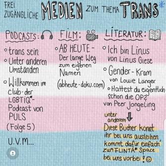 Post Medien zum Thema Trans
